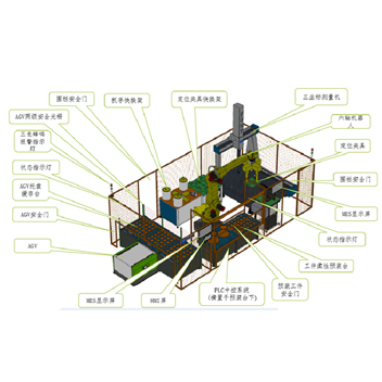 自動(dòng)化智能檢測(cè)   典型案例3